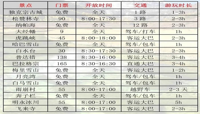 香格里拉景点开放时间